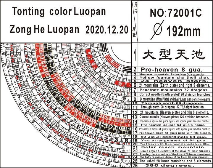 Tonting 72001 Zonghe Feng-shui Compass Figure
