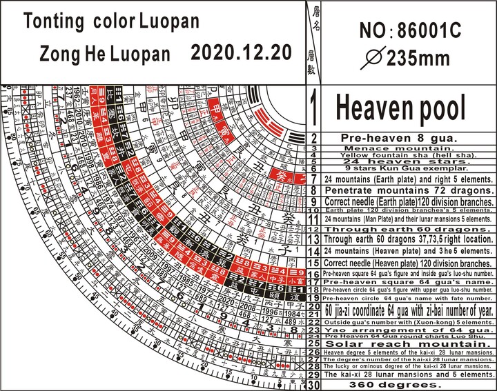 Tonting 86001 Zonghe Feng-shui Compass Figure