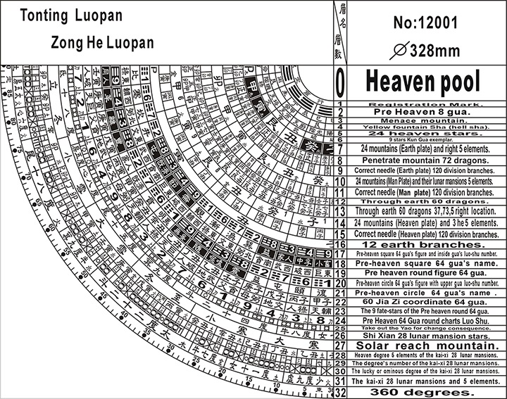 Tonting 12001 Zonghe Feng-shui Compass Figure