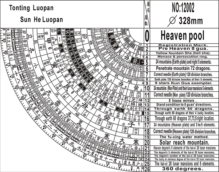 Tonting 12002 Sanhe Feng-shui Compass Figure