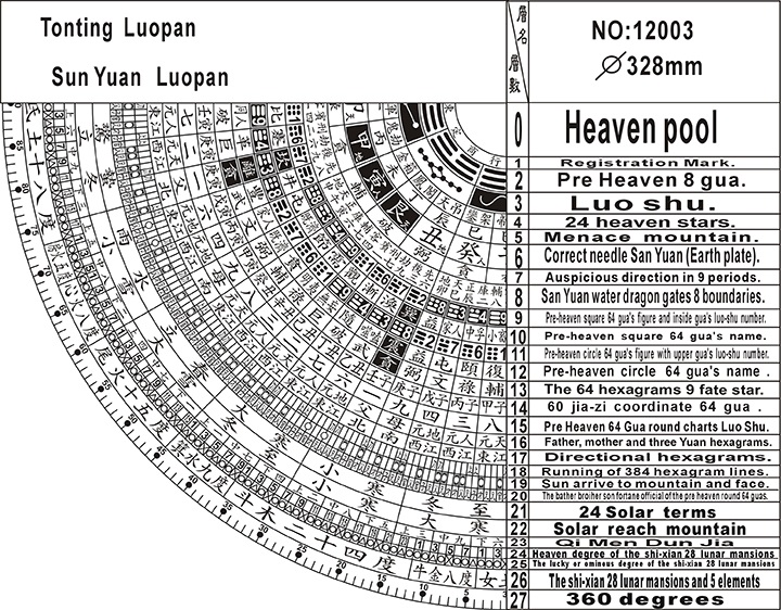 Tonting 12003 Sanyuan Feng-shui Compass Figure