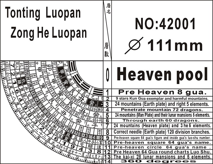Tonting 42001 Zonghe Feng-shui Compass Figure