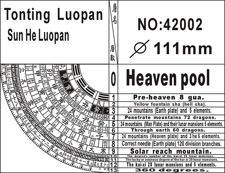 Tonting 42002 Sanhe Feng-shui Compass Figure