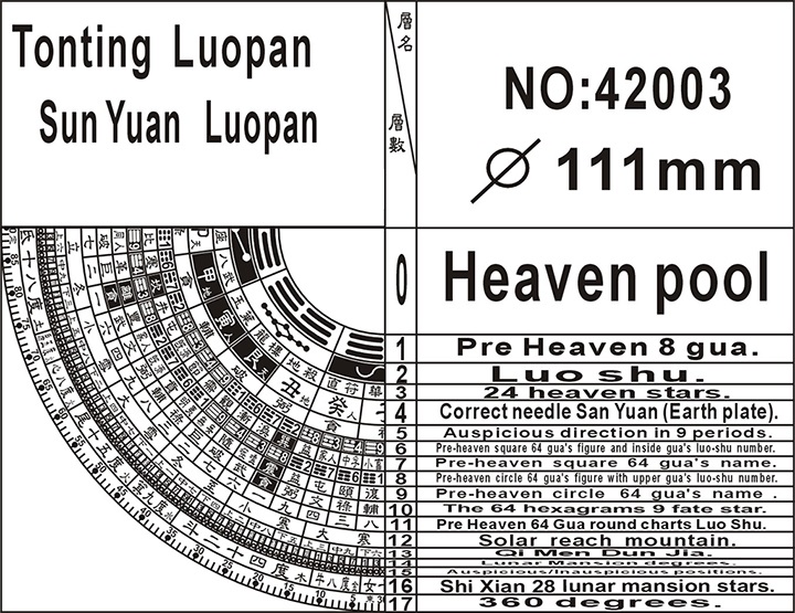 Tonting 42003 Sanyuan Feng-shui Compass Figure