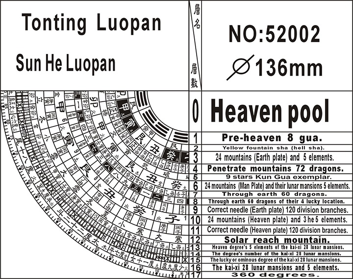 Tonting 52002 Sanhe Feng-shui Compass Figure