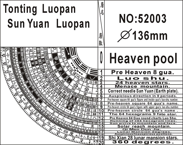 Tonting 52003 Sanyuan Feng-shui Compass Figure