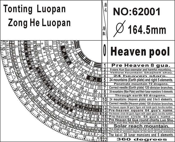 Tonting 62001 Zonghe Feng-shui Compass Figure