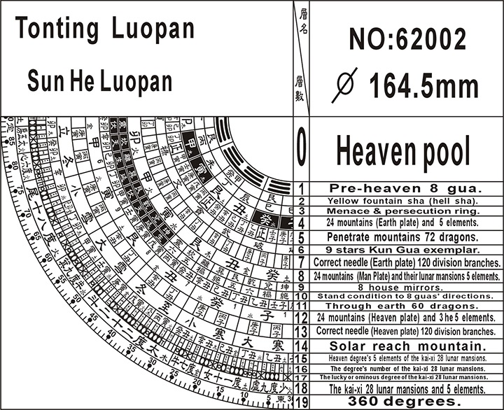 Tonting 62002 Sanhe Feng-shui Compass Figure