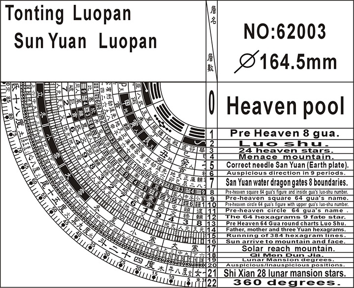 Tonting 62003 Sanyuan Feng-shui Compass Figure