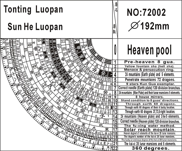 Tonting 72002 Sanhe Feng-shui Compass Figure