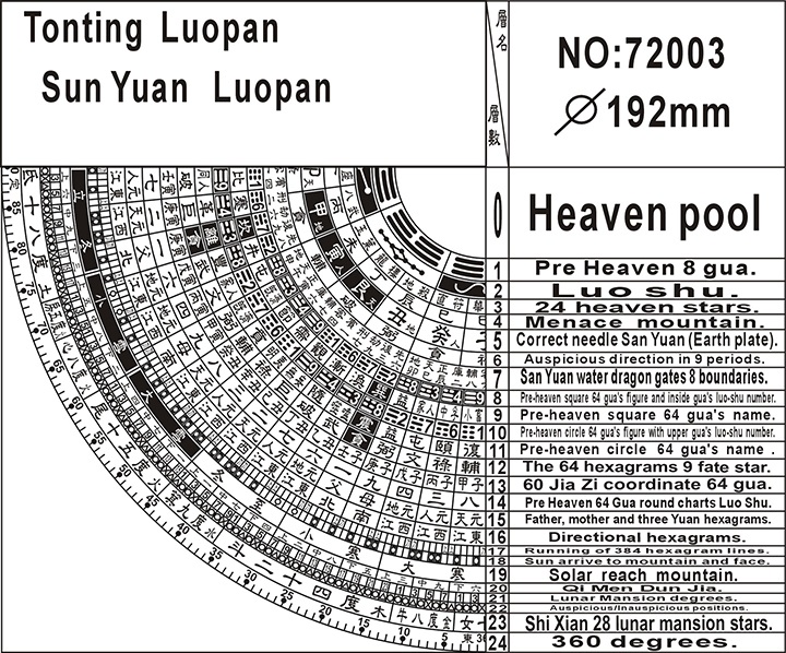 Tonting 72003 Sanyuan Feng-shui Compass Figure