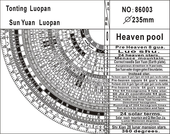 Tonting 86003 Sanyuan Feng-shui Compass Figure