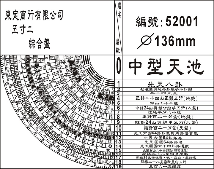 东定5寸2综合风水罗盘内盘层面截图(点击可放大!)