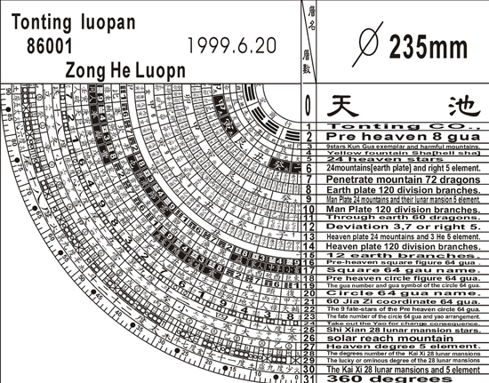 Tonting 86001 Zonghe Feng-shui Compass Figure